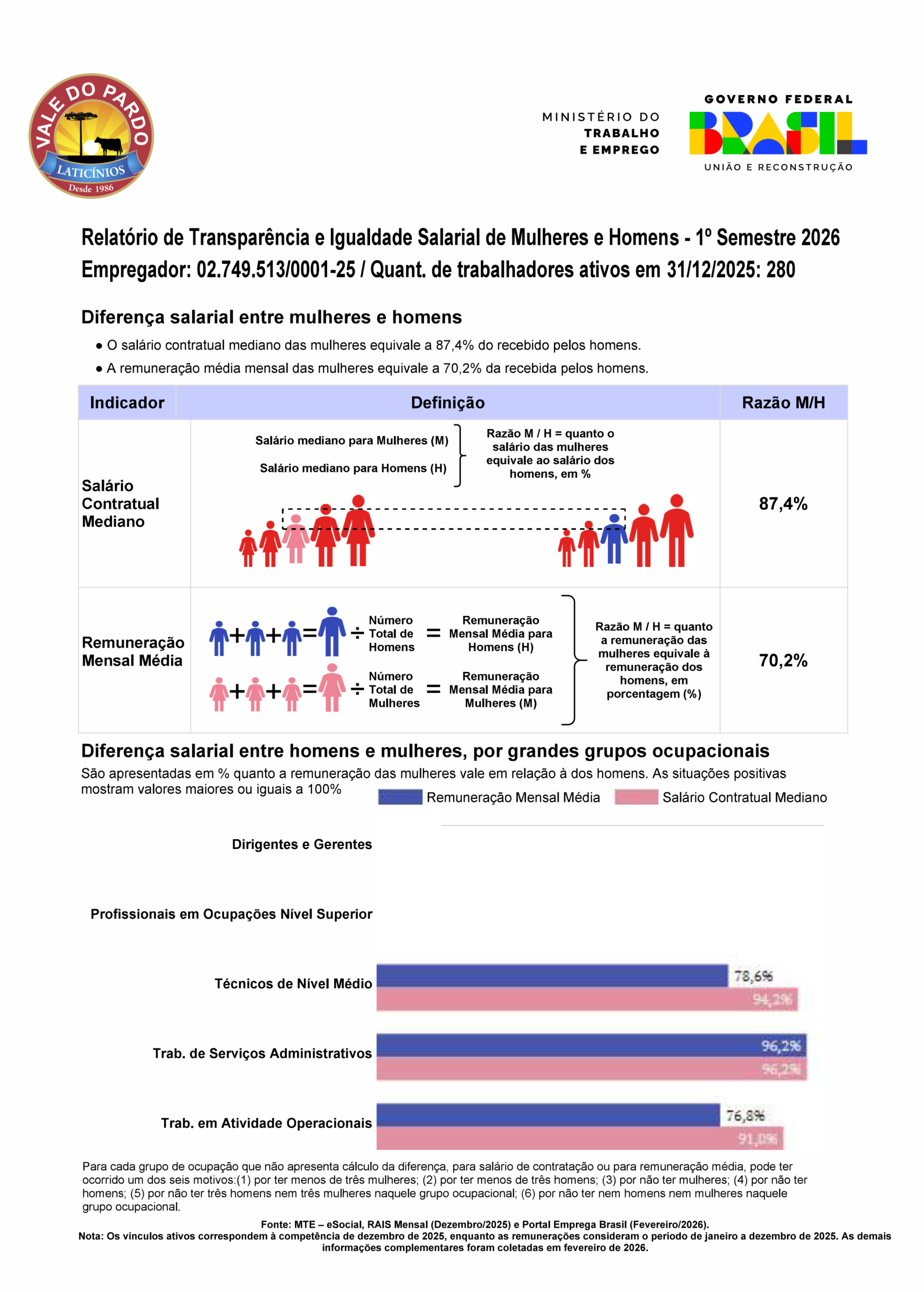 relatorio mulheres 2026